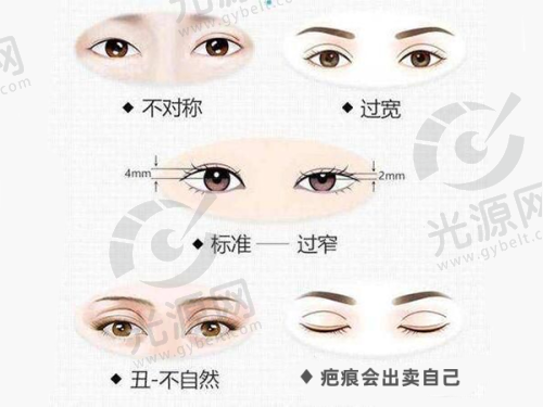 8. 大庆美联整形医院