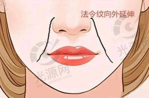 结尾