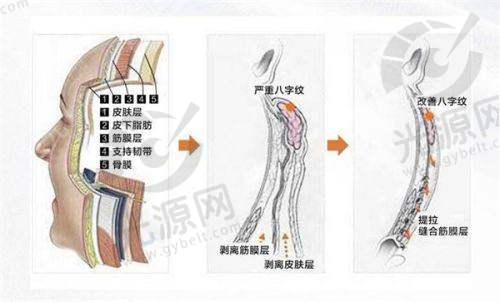 一、洛阳爱尚整形医院简介