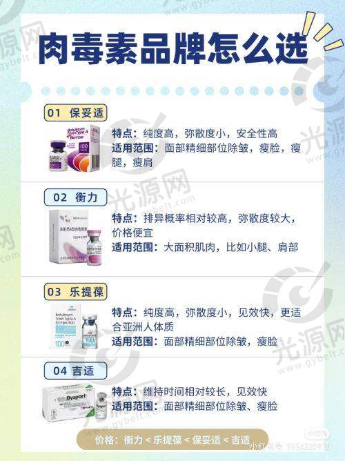 二、六安人民医院美容科项目优势分析
