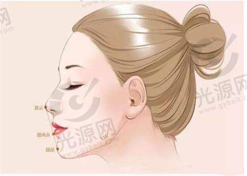 美人沟下巴可以通过化妆技巧去掉