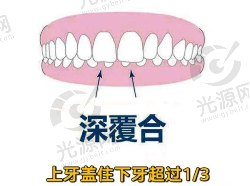 二、广东牙科医院哪家更好榜单前十名单