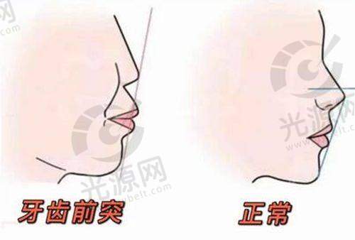 中诺牙科医院 - 附近牙科医院离我位置最近的优选之一