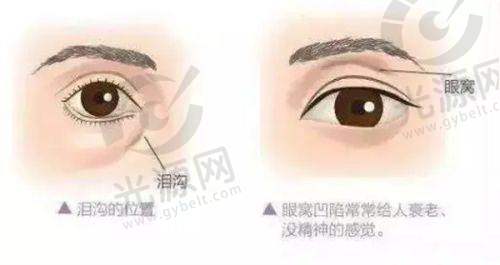 肿 瘤或其他异常生长导致的外唇肥大是什么原因造成的呢