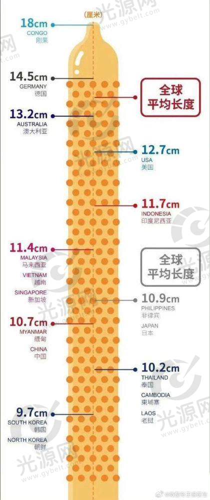 玻尿酸男性增大注射的注意事项
