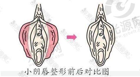 京科医院：注重细节的私密整形医院