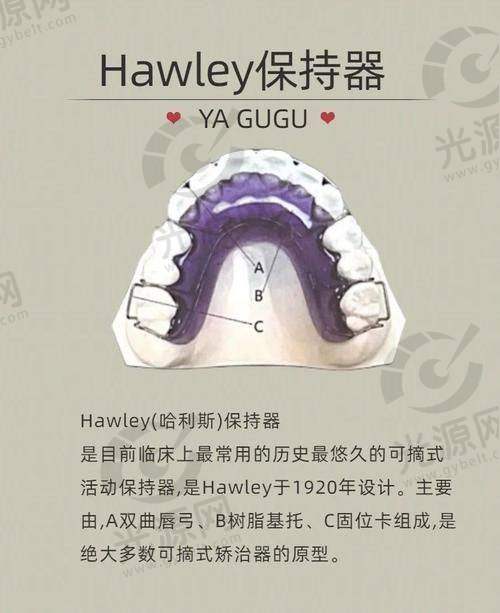 钢丝保持器的调节性