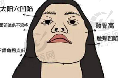 二、上海第九整形美容医院擅长不同项目的技术优势