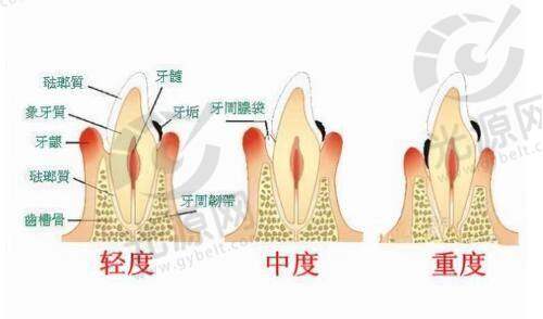 上海时光整形外科医院来院路线