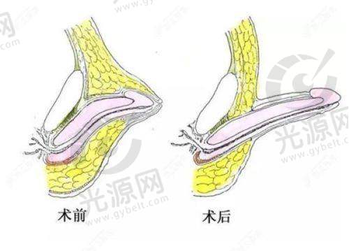 6. 济南宝琳娜医院