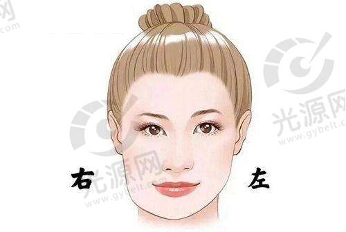 上海伯思立（翡立思）医疗美容门诊部医院地址