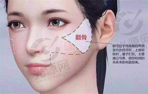5. 广州雅贝壹医疗美容门诊