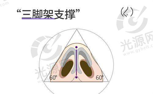 9. 上海佳富美医疗美容医院