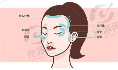 9. 武汉贝丽医疗美容医院 - 术后管理服务持续跟踪