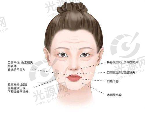 广州曙光医学美容医院电话