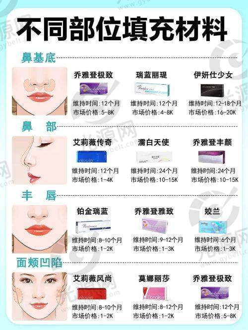 3. 毕节市第二人民医院医疗美容科