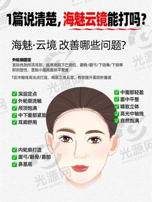 如果做了脸部脂肪填充有1年多了一直有一个胞块怎么办？药物治疗的选择
