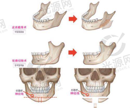 结尾总结