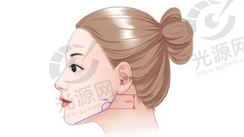 预约挂号与询问方式