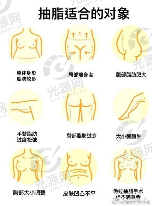 六、保定华美整形医院的收费详细价格表