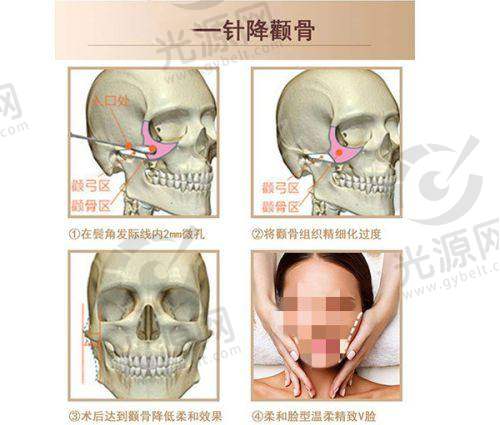 4. 昆明铜雀台整形美容医院