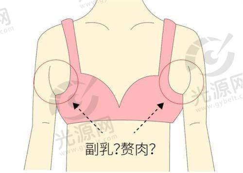 二、晋江正规的整形美容院每家医院的详细介绍