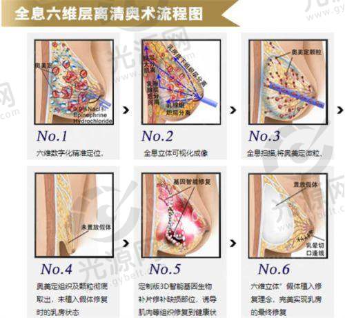 余乐华医生的用户评价：真实反馈见证实力