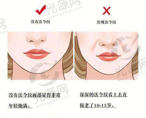 三、医院口碑如何？不妨来看集美们的实例评价