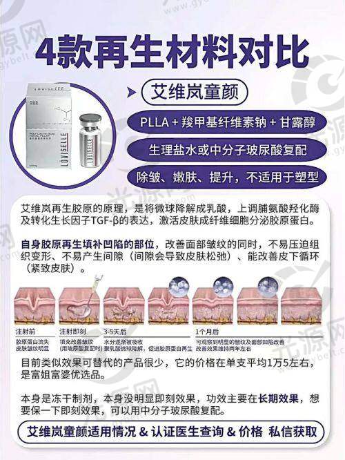 上海时光整形外科医院项目价格