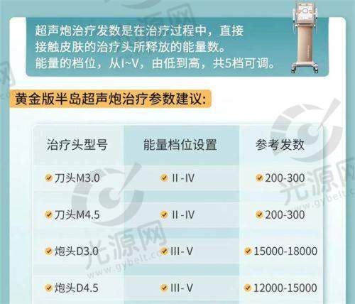 二、邯郸卫校美容整形科擅长的项目技术优势