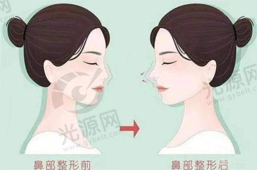 三、常州美记整形医院口碑汇总