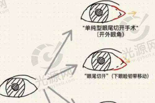 北京八大处整形医疗美容医院开展项目