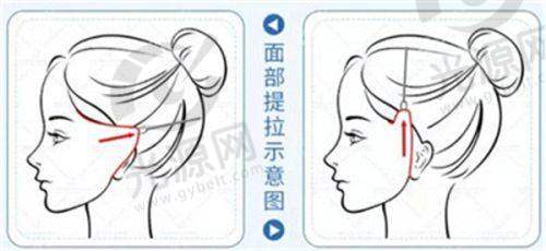 广州广大整形医院成立时间