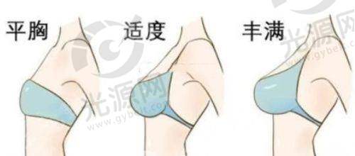 深圳福雅医疗美容医院特色项目