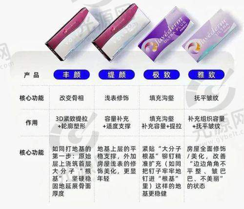 北京画美医疗美容医院项目价格