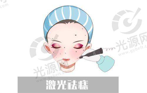 深圳福雅医疗美容医院电话