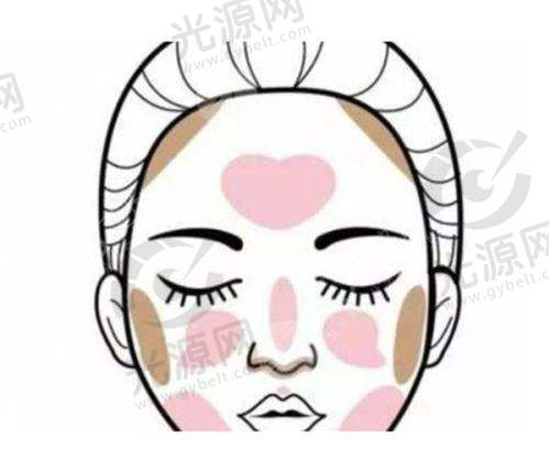 深圳福雅医疗美容医院开展项目