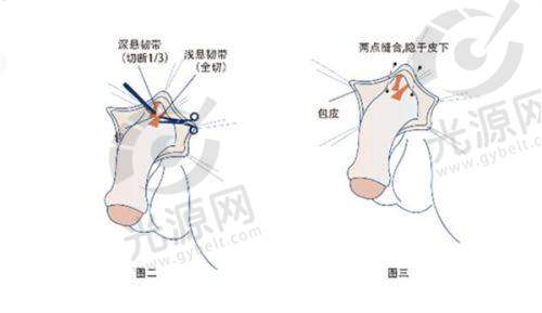 上海联合丽格医疗美容医院免费停车场