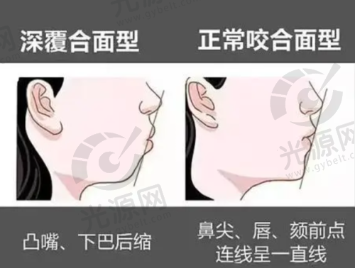 二、圣康口腔门诊部擅长的不同项目技术优势