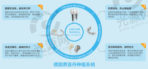 4. 补牙价格明细