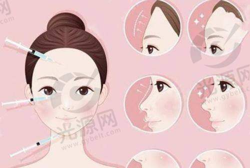 深圳宝丽医疗美容门诊部地址