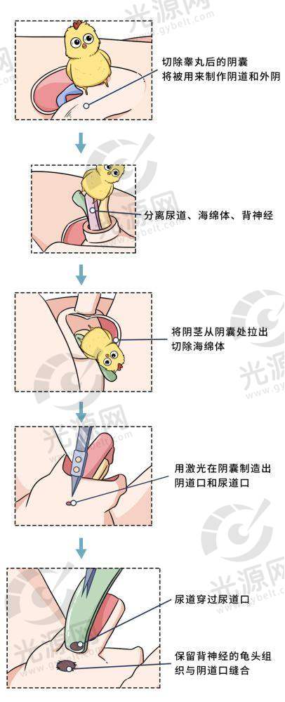 赵烨德医生目前状况如何