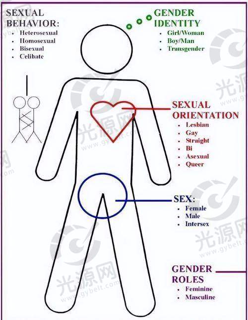 赵烨德医生水平如何