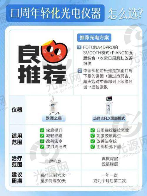 川字纹热玛吉的成效与机理