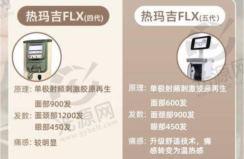 专精建议：至佳时间间隔