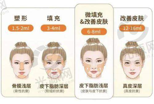 汤洋医生的专精背景与技术实力