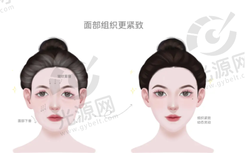 一、东莞皮肤可哪里有蓝光榜单前十名单