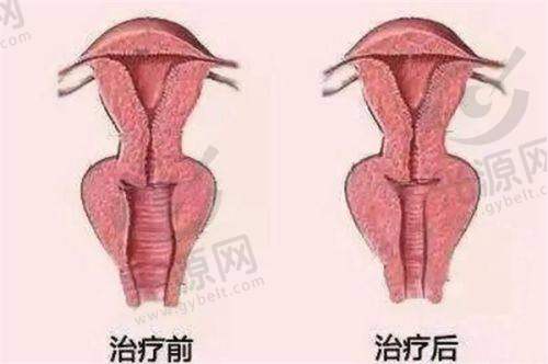一、临沂人民医院整形美容科介绍，医院资料与成就