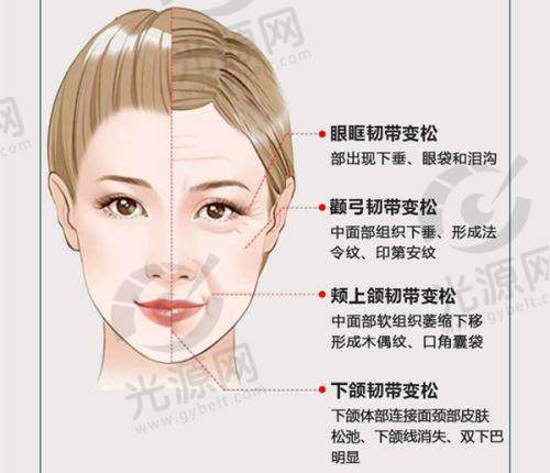 3. 陕西省人民医院整形美容科