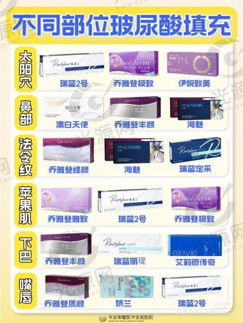5. 东莞水乡医院皮肤科